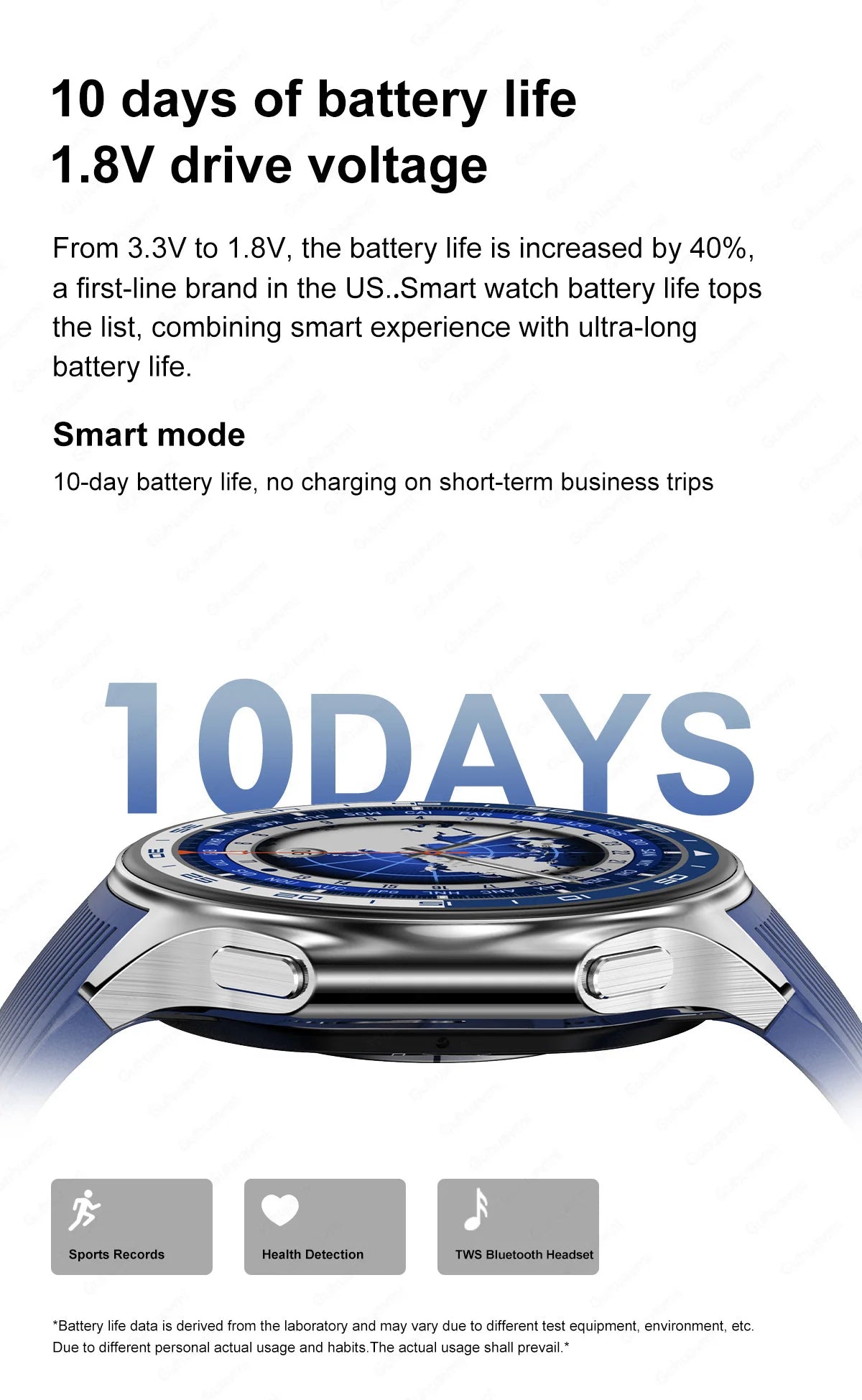 OPPO Watch features 10 days battery life and 1.8V drive voltage for optimal performance and smart mode functionality.