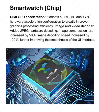 Image of smartwatch chip showcasing dual GPU acceleration for improved graphics processing efficiency.