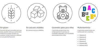 Icons showing gluten-free, sugar-free, child-friendly gummies, and a multivitamin with key nutrient information.