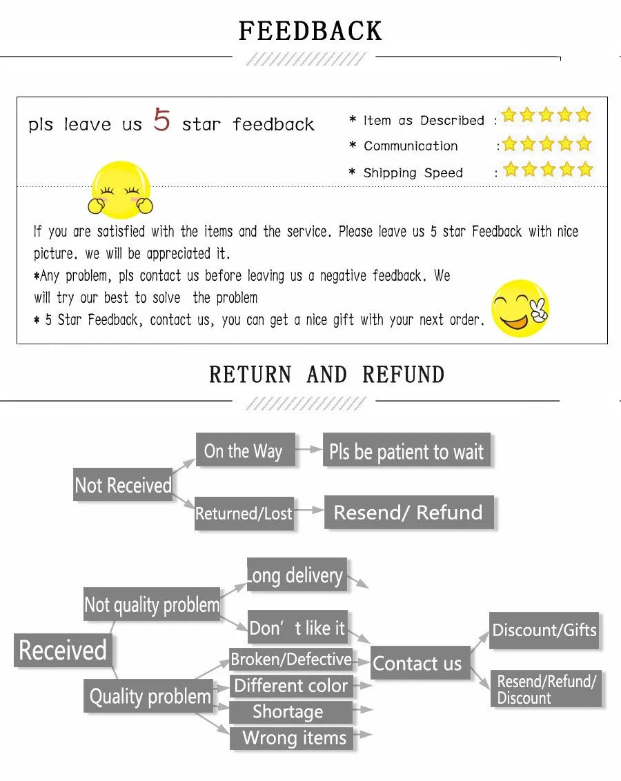 Customer feedback and return policy flowchart for online shopping satisfaction and support information.