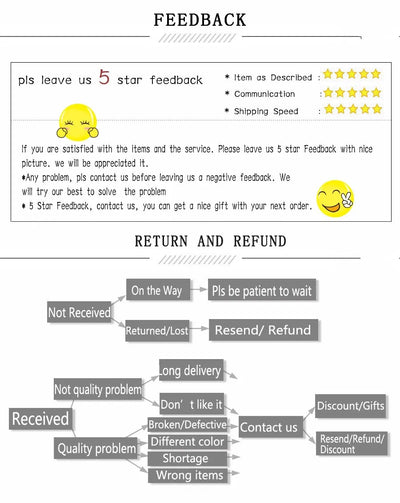 Customer feedback and return policy flowchart for online shopping satisfaction and support information.