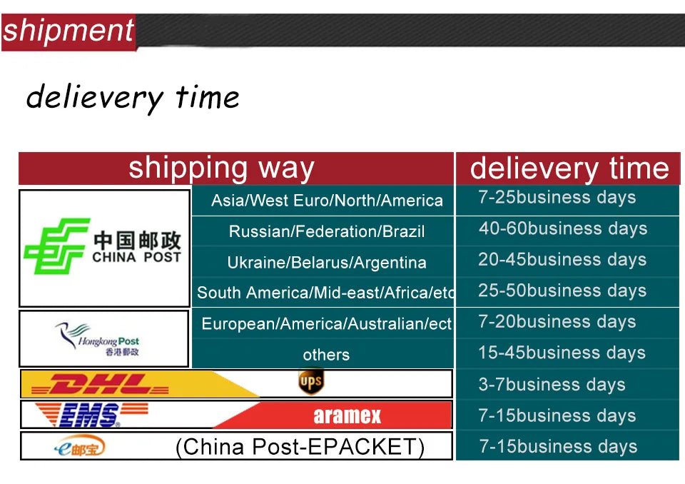 Shipping methods and delivery times for international shipments, including China Post, DHL, and UPS.