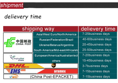 Shipping methods and delivery times for international shipments, including China Post, DHL, and UPS.