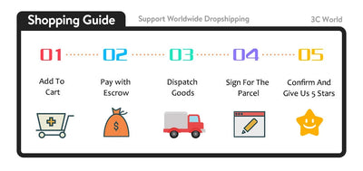 Visual shopping guide with steps: add to cart, pay, dispatch goods, sign for parcel, confirm and rate.