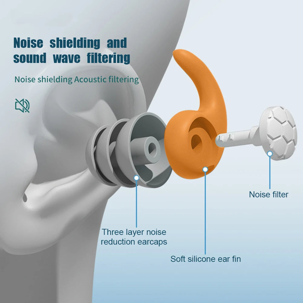Noise shielding and sound wave filtering silicone earplugs with three-layer noise reduction design for swimming and sleeping.