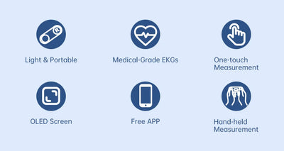 Icons highlighting features of the Pocket ECG Monitor: light and portable, medical-grade EKGs, one-touch measurement, OLED screen, free app, hand-held measurement.