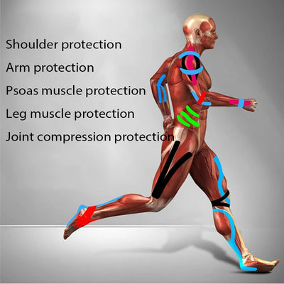 Illustration of a running human figure with highlighted areas for shoulder, arm, psoas, leg muscle, and joint compression protection.