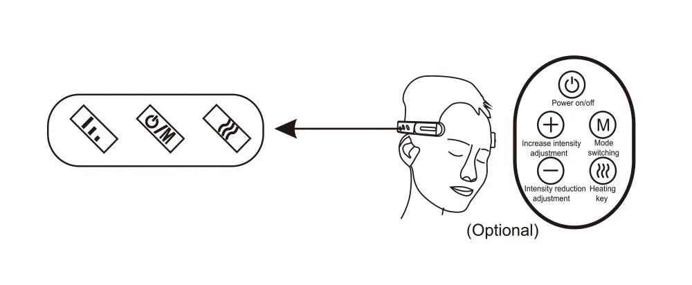 Diagram showing controls and functions of the Wireless Sleeping Head Massager including intensity adjustment and heating key.
