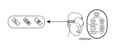 Diagram showing controls and functions of the Wireless Sleeping Head Massager including intensity adjustment and heating key.