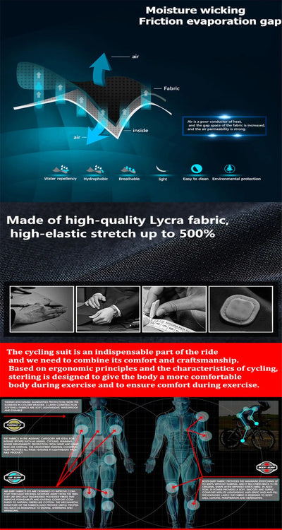 Infographic showcasing features of high-quality Lycra cycling suit, highlighting moisture-wicking and ergonomic design aspects.
