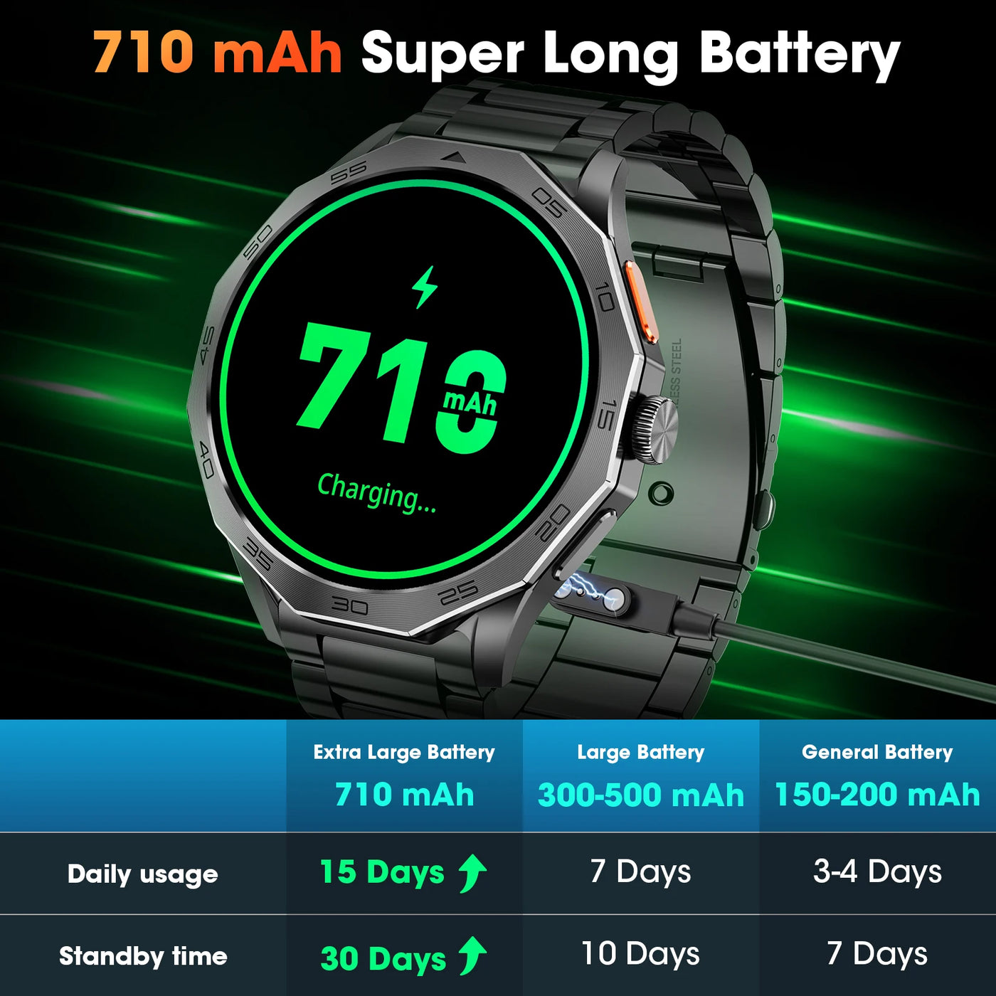 Ultra-resistant smartwatch with 710 mAh battery, showcasing charging status and battery life details.