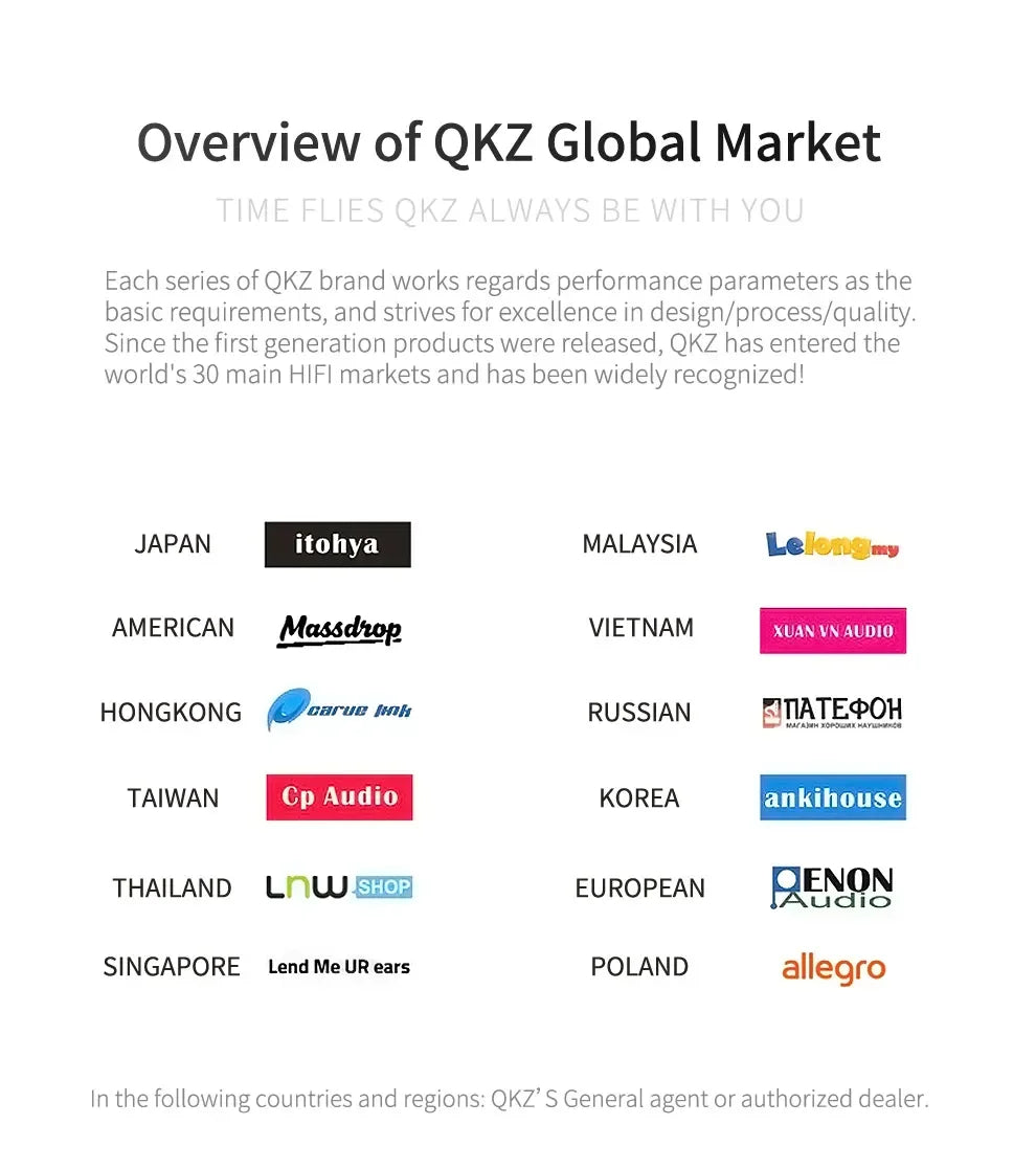 Overview of QKZ Global Market showcasing brands and countries, highlighting global reach and quality performance.