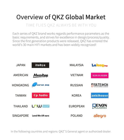 Overview of QKZ Global Market showcasing brands and countries, highlighting global reach and quality performance.