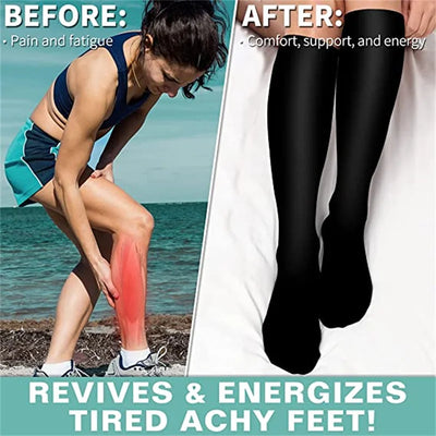Before and after image of compression socks relieving pain and fatigue in legs, promoting comfort and energy.