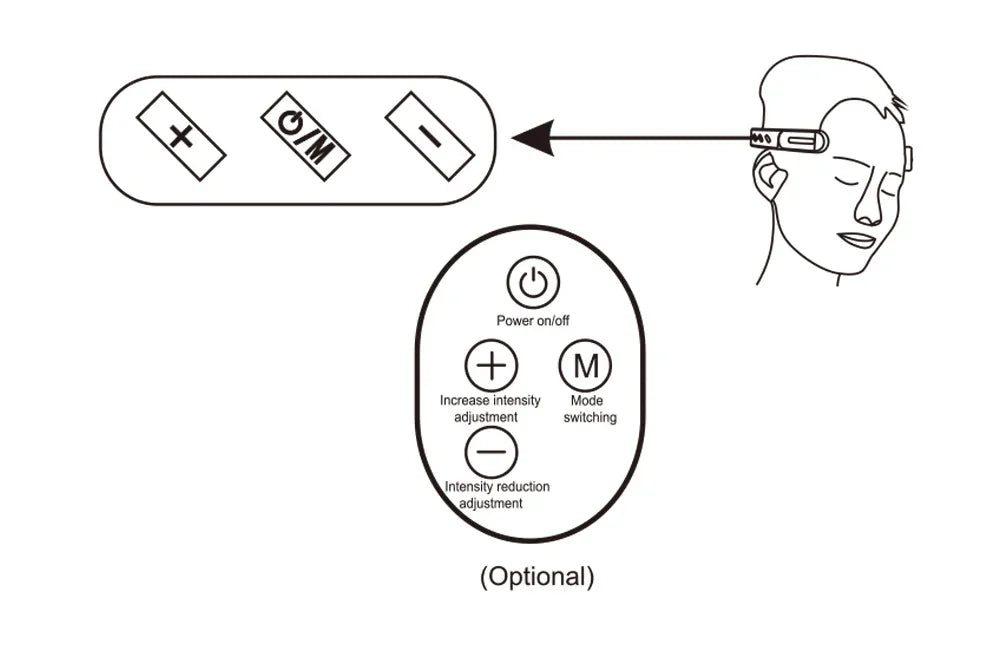 Control panel diagram for wireless head massager, showing power, intensity, and mode settings.