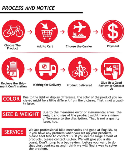 Infographic detailing online shopping process for bicycles: choose product, add to cart, payment, delivery, and customer service.