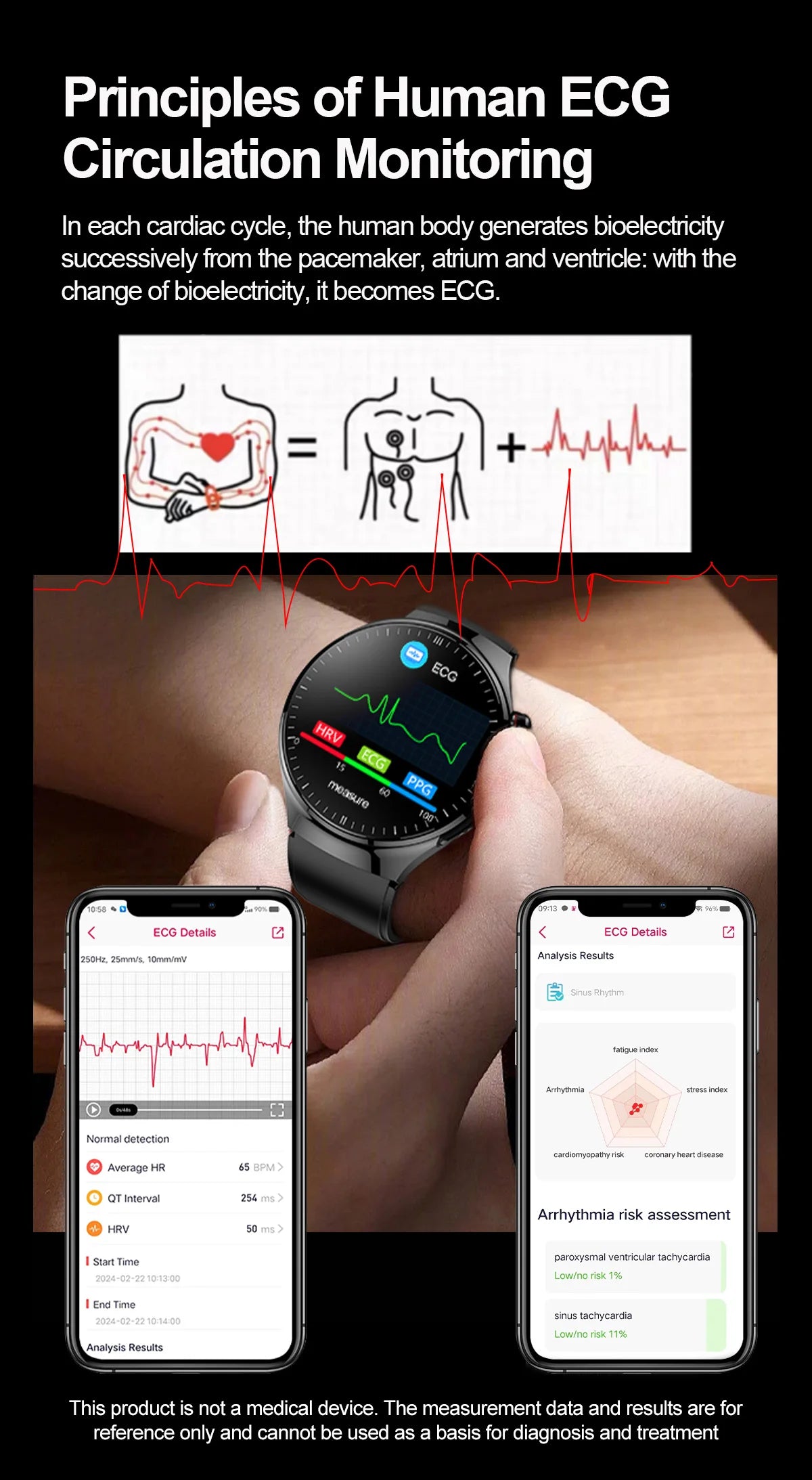 Illustration of ECG monitoring principles with smartwatch displaying heart data and mobile app results.