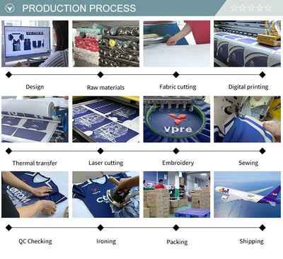 Image showcasing the production process of sportswear, including design, fabric cutting, sewing, and shipping.