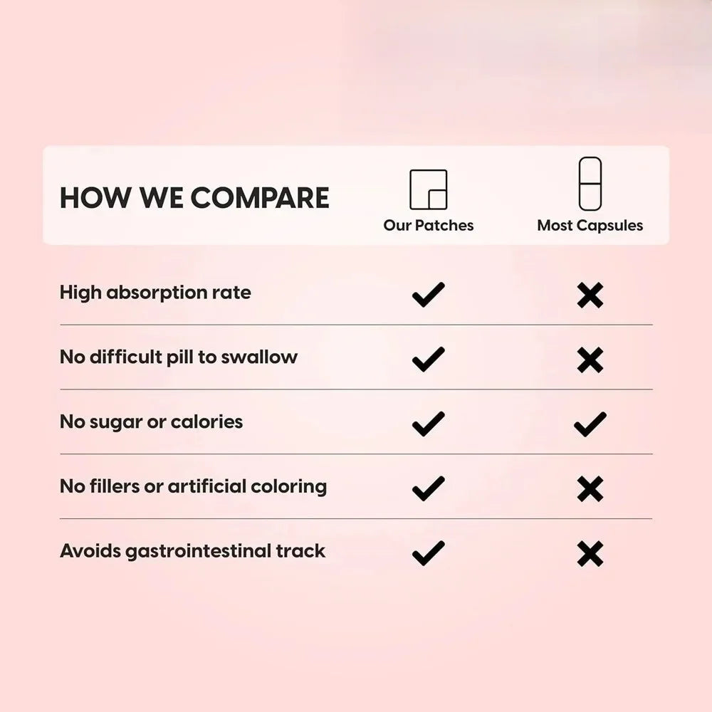 Comparison chart highlighting benefits of our testosterone patches over traditional capsules.