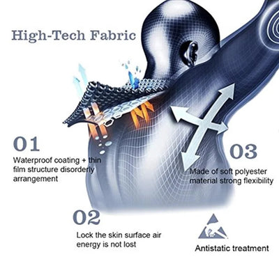 Diagram illustrating high-tech fabric features: waterproof coating, skin energy lock, and flexible polyester construction.