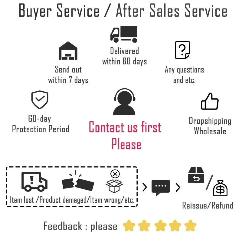 Image showing buyer service details: delivery, support, protection period, and feedback options.