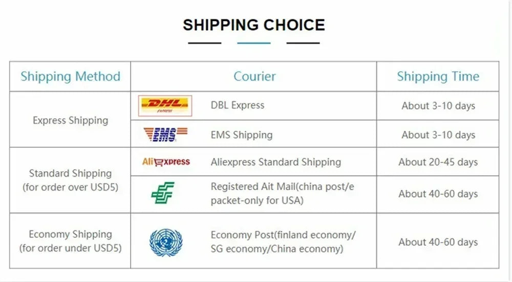 Shipping options table displaying various couriers and estimated delivery times for different shipping methods.