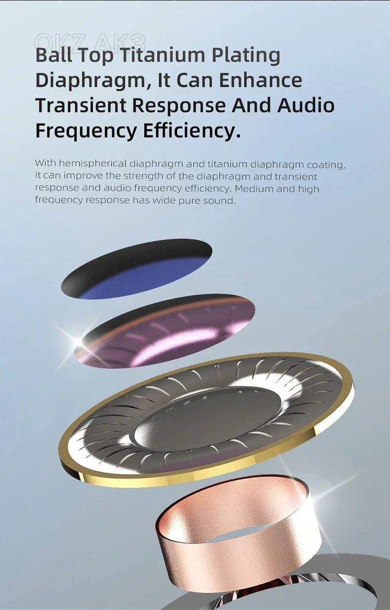 Diagram of QKZ AK3 earphone components featuring titanium plating diaphragm for enhanced audio response.