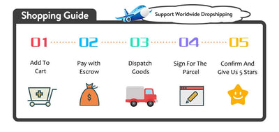Shopping guide infographic illustrating five steps: Add to cart, pay, dispatch goods, sign for parcel, and confirm with five stars.